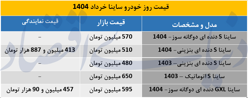اقزایش+قیمت+ساینا